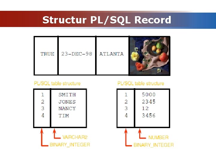 Structur PL/SQL Record 