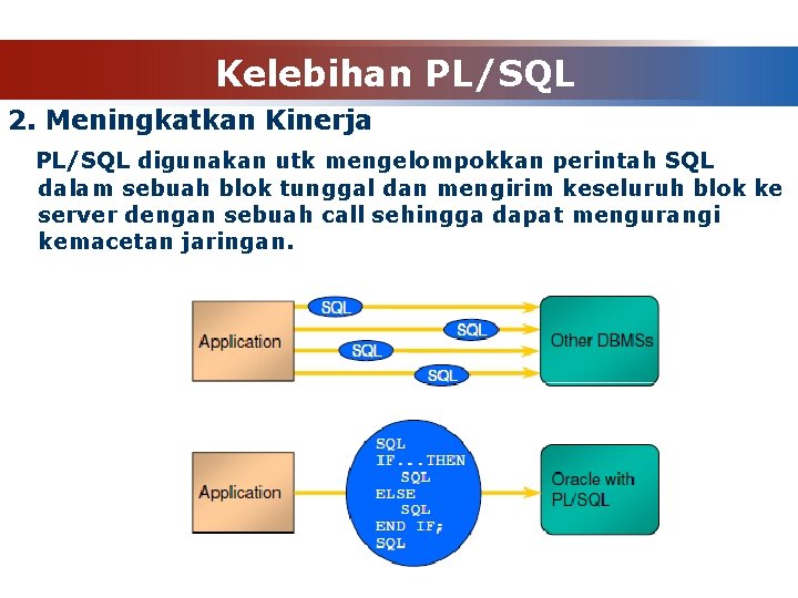 Kelebihan PL/SQL 2. Meningkatkan Kinerja PL/SQL digunakan utk mengelompokkan perintah SQL dalam sebuah blok