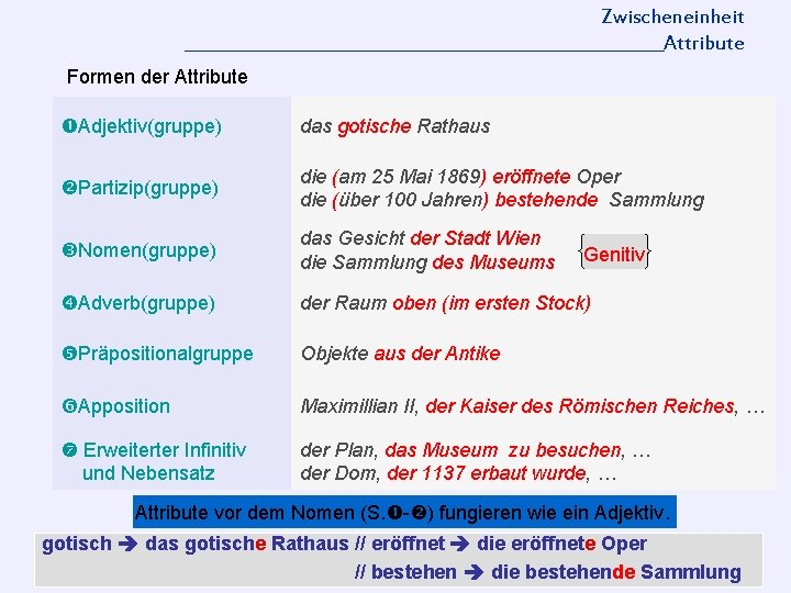 Zwischeneinheit ____________________________Attribute Formen der Attribute Adjektiv(gruppe) das gotische Rathaus Partizip(gruppe) die (am 25 Mai