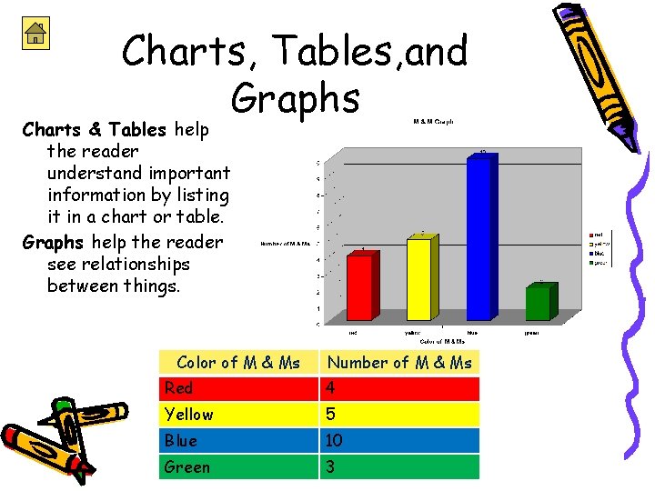 Charts, Tables, and Graphs Charts & Tables help the reader understand important information by