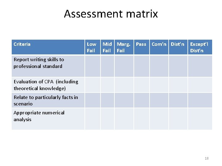 Assessment matrix Criteria Low Fail Mid Marg. Fail Pass Com’n Dist’n Except’l Dist’n Report