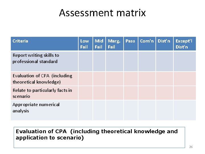 Assessment matrix Criteria Low Fail Mid Marg. Fail Pass Com’n Dist’n Except’l Dist’n Report