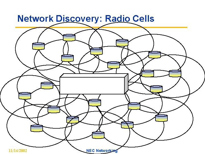Network Discovery: Radio Cells 11/14/2002 NEC Networking 