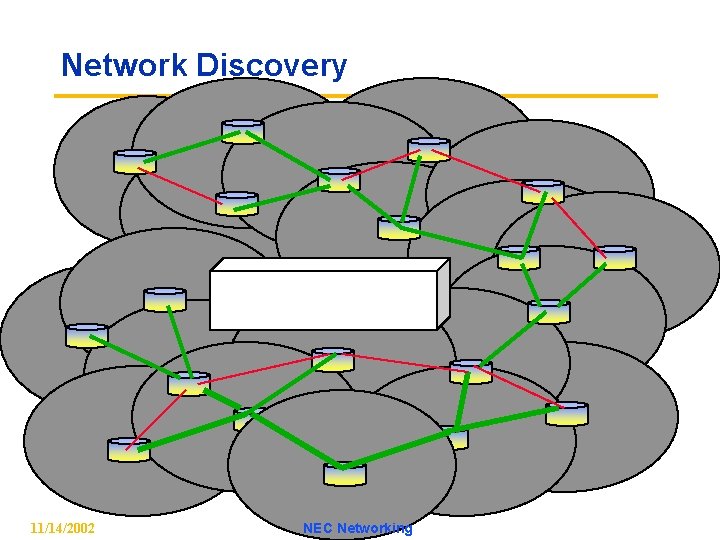 Network Discovery 11/14/2002 NEC Networking 