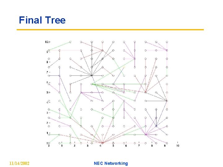 Final Tree 11/14/2002 NEC Networking 