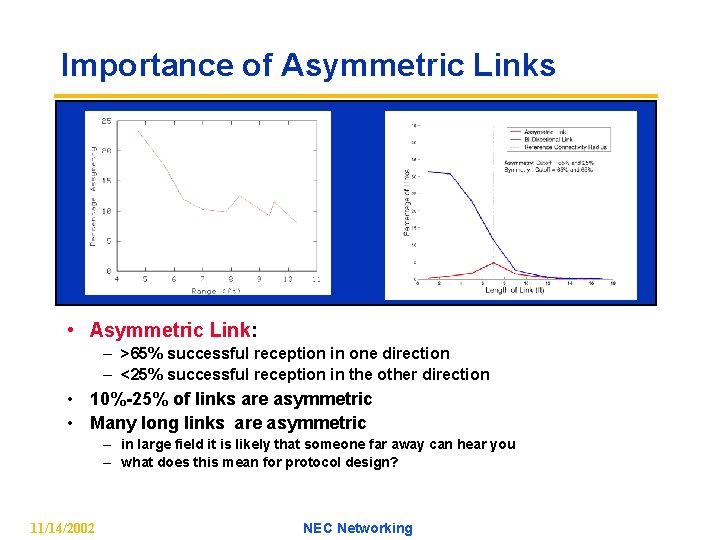 Importance of Asymmetric Links • Asymmetric Link: – >65% successful reception in one direction