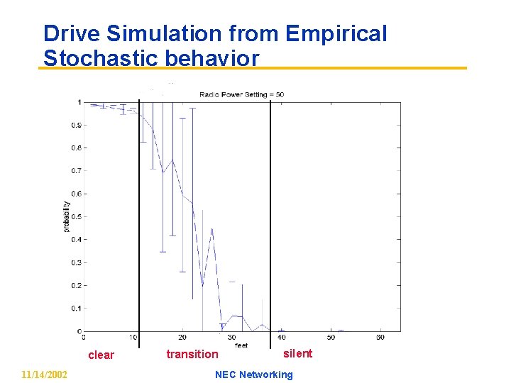 Drive Simulation from Empirical Stochastic behavior clear 11/14/2002 transition silent NEC Networking 