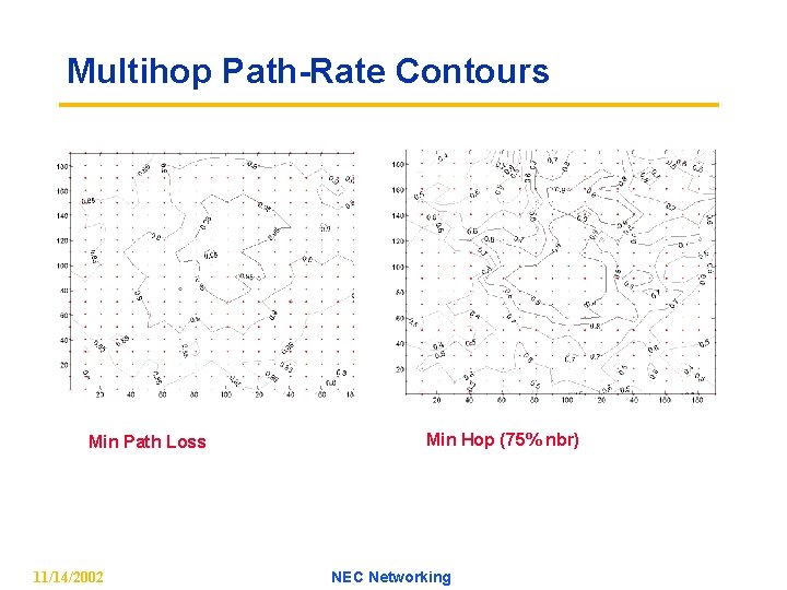 Multihop Path-Rate Contours Min Path Loss 11/14/2002 Min Hop (75% nbr) NEC Networking 