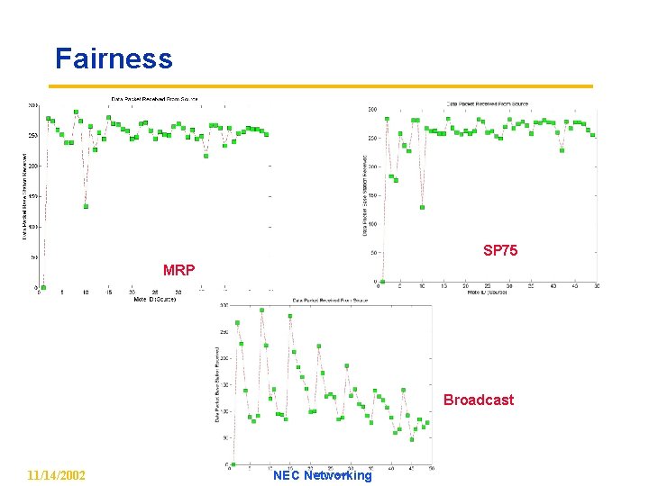 Fairness SP 75 MRP Broadcast 11/14/2002 NEC Networking 