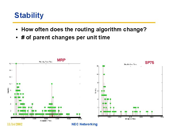 Stability • How often does the routing algorithm change? • # of parent changes