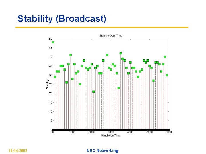 Stability (Broadcast) 11/14/2002 NEC Networking 