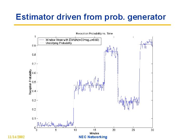 Estimator driven from prob. generator 11/14/2002 NEC Networking 