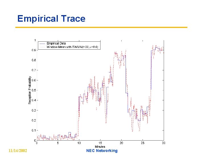 Empirical Trace 11/14/2002 NEC Networking 