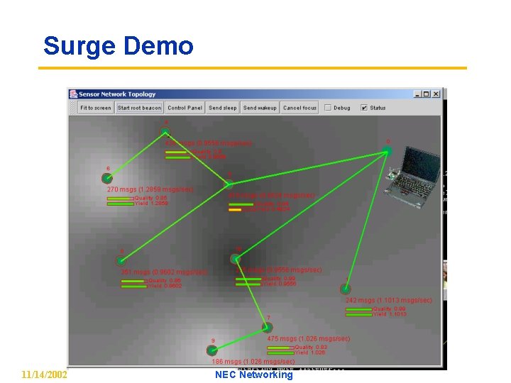 Surge Demo 11/14/2002 NEC Networking 