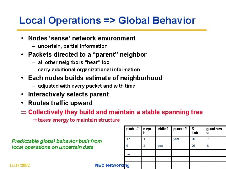 Local Operations => Global Behavior • Nodes ‘sense’ network environment – uncertain, partial information