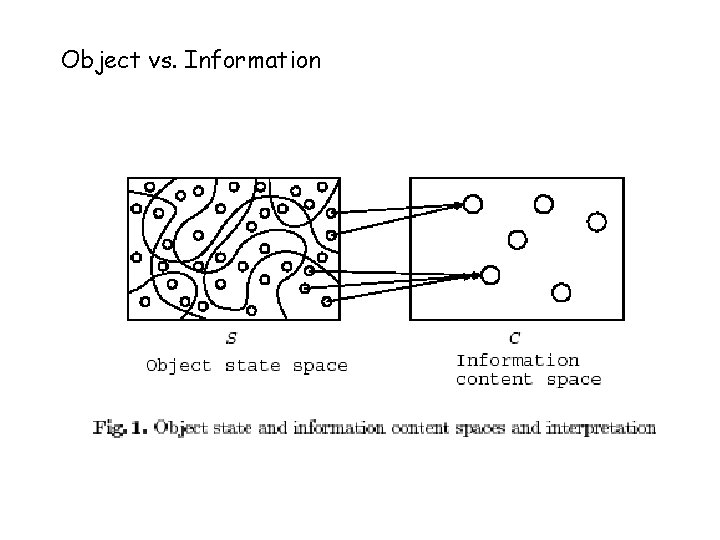 Object vs. Information 