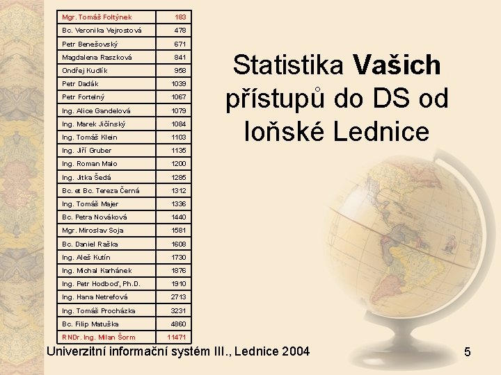 Mgr. Tomáš Foltýnek 183 Bc. Veronika Vejrostová 478 Petr Benešovský 671 Magdalena Raszková 841