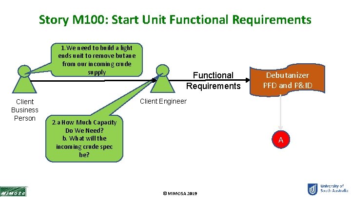 Story M 100: Start Unit Functional Requirements 1. We need to build a light