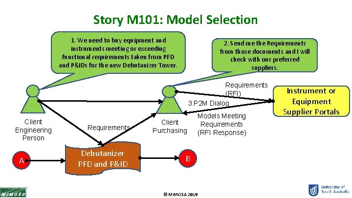 Story M 101: Model Selection 1. We need to buy equipment and instruments meeting