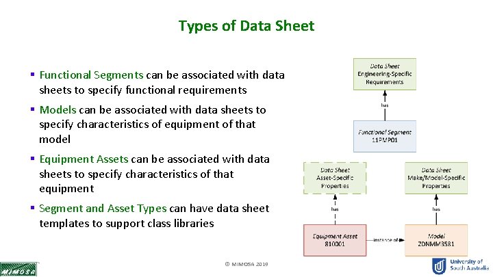 Types of Data Sheet § Functional Segments can be associated with data sheets to