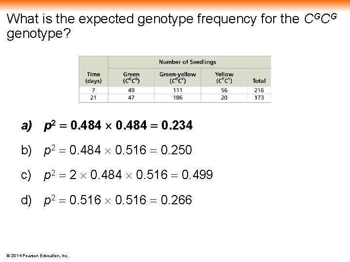 What is the expected genotype frequency for the CGCG genotype? a) p 2 0.