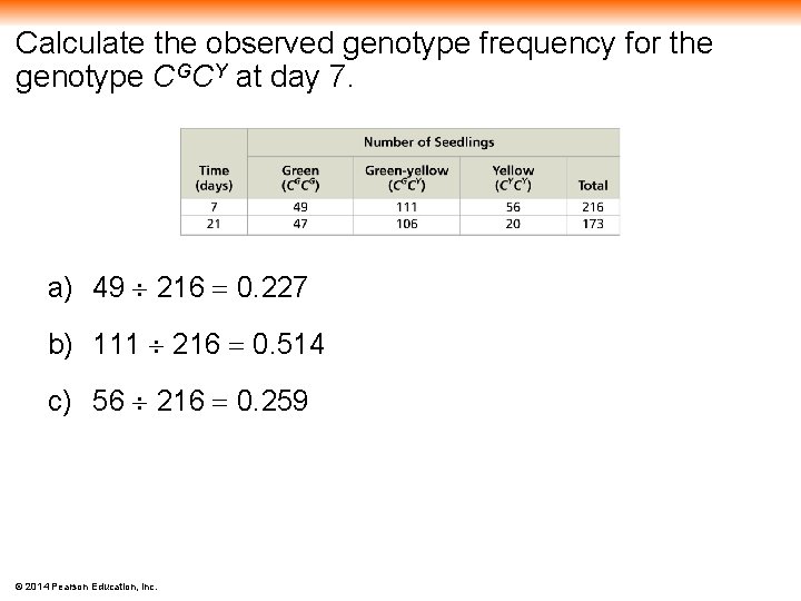 Calculate the observed genotype frequency for the genotype CGCY at day 7. a) 49