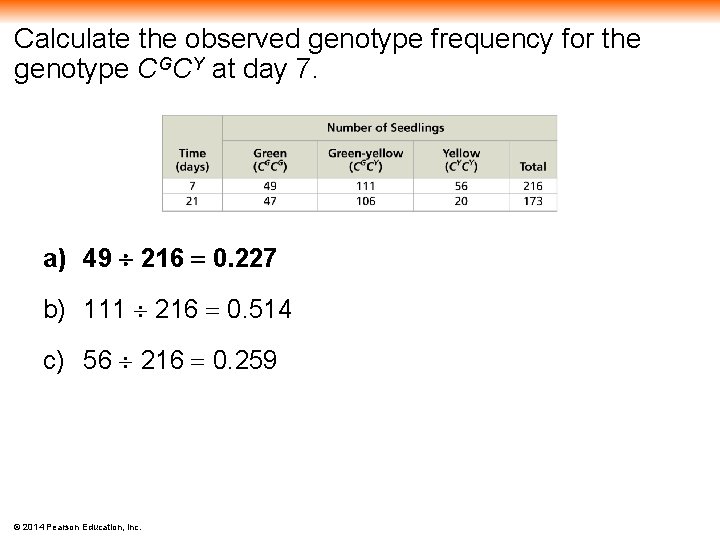 Calculate the observed genotype frequency for the genotype CGCY at day 7. a) 49