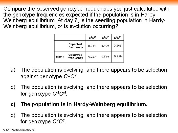 Compare the observed genotype frequencies you just calculated with the genotype frequencies expected if