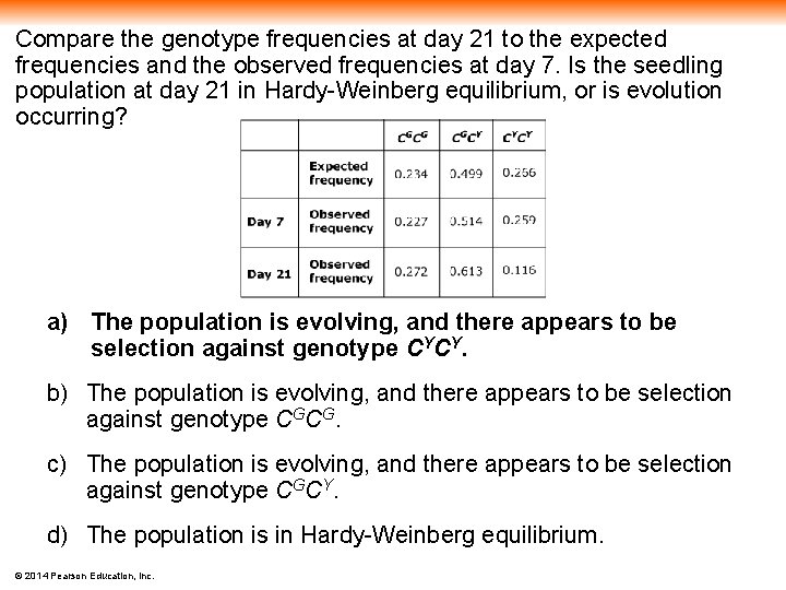 Compare the genotype frequencies at day 21 to the expected frequencies and the observed