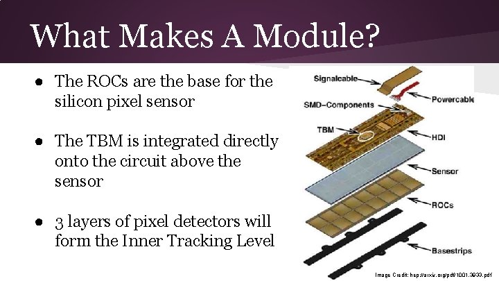 What Makes A Module? ● The ROCs are the base for the silicon pixel