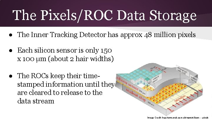 The Pixels/ROC Data Storage ● The Inner Tracking Detector has approx 48 million pixels