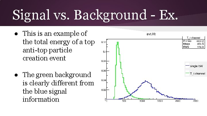 Signal vs. Background - Ex. ● This is an example of the total energy