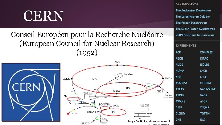 CERN Conseil Européen pour la Recherche Nucléaire (European Council for Nuclear Research) (1952) Image