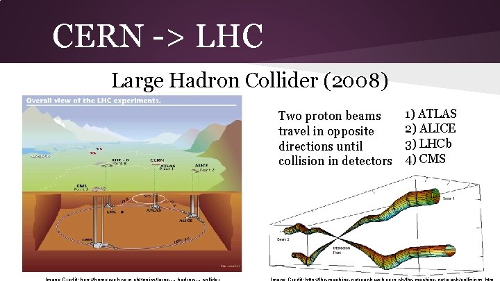 CERN -> LHC Large Hadron Collider (2008) Two proton beams travel in opposite directions