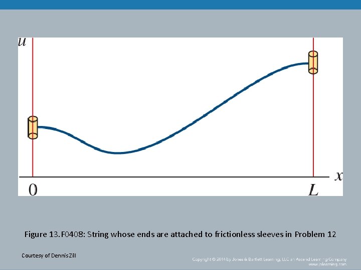 Figure 13. F 0408: String whose ends are attached to frictionless sleeves in Problem