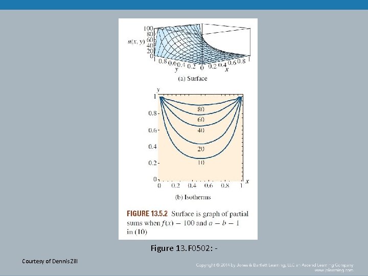 Figure 13. F 0502: Courtesy of Dennis Zill 