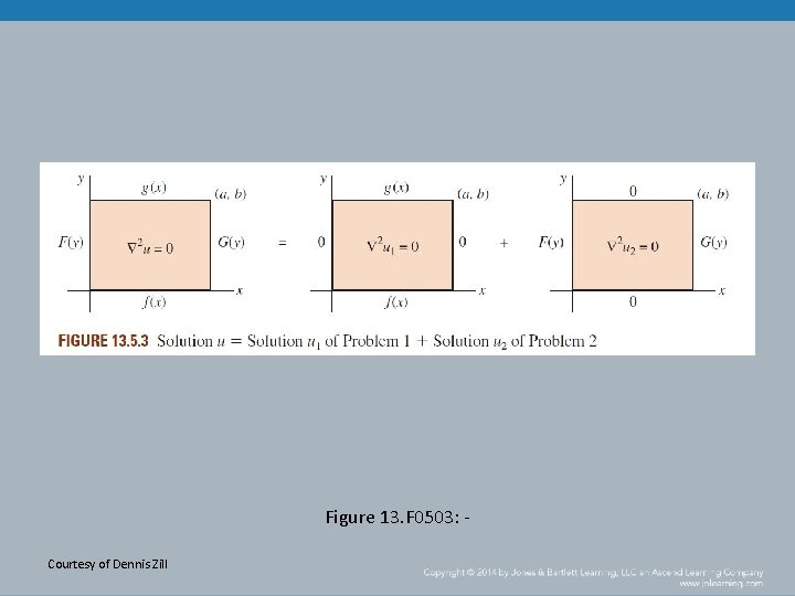 Figure 13. F 0503: Courtesy of Dennis Zill 