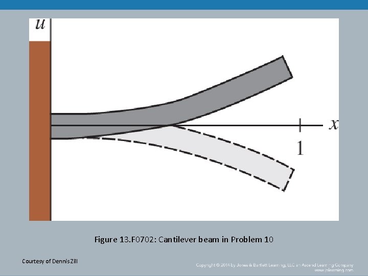 Figure 13. F 0702: Cantilever beam in Problem 10 Courtesy of Dennis Zill 