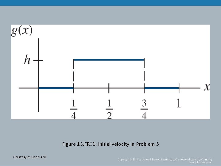 Figure 13. FR 01: Initial velocity in Problem 5 Courtesy of Dennis Zill 
