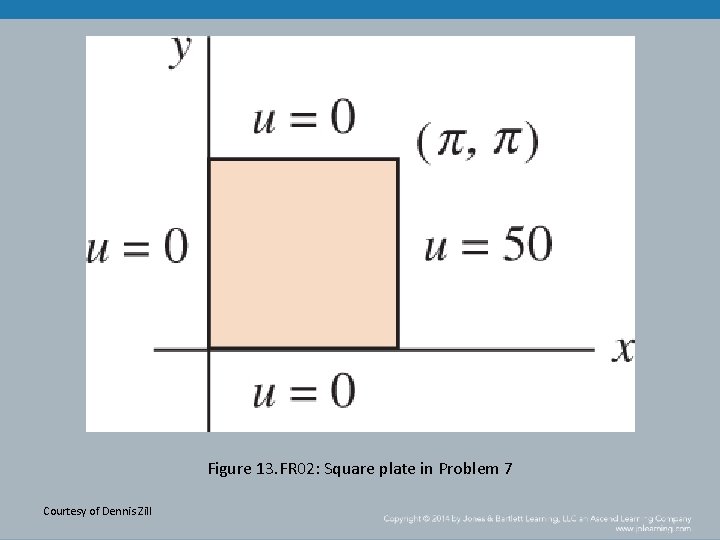 Figure 13. FR 02: Square plate in Problem 7 Courtesy of Dennis Zill 