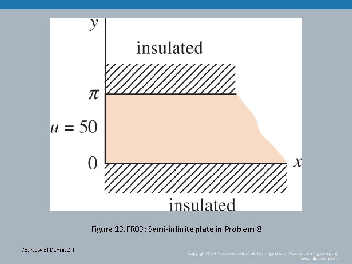 Figure 13. FR 03: Semi-infinite plate in Problem 8 Courtesy of Dennis Zill 