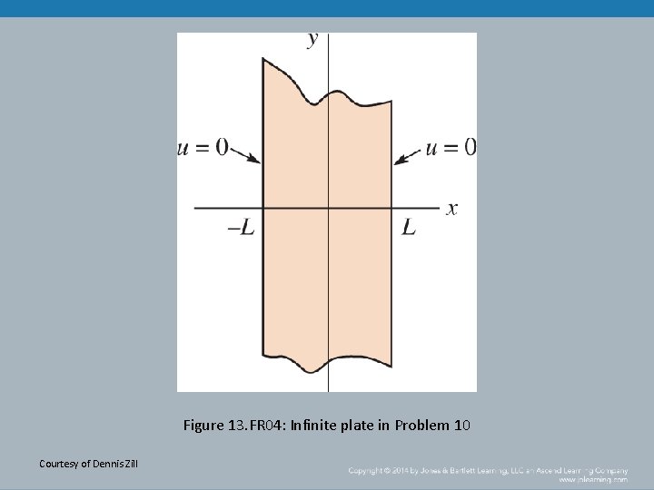 Figure 13. FR 04: Infinite plate in Problem 10 Courtesy of Dennis Zill 