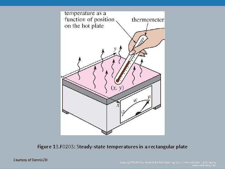 Figure 13. F 0203: Steady-state temperatures in a rectangular plate Courtesy of Dennis Zill
