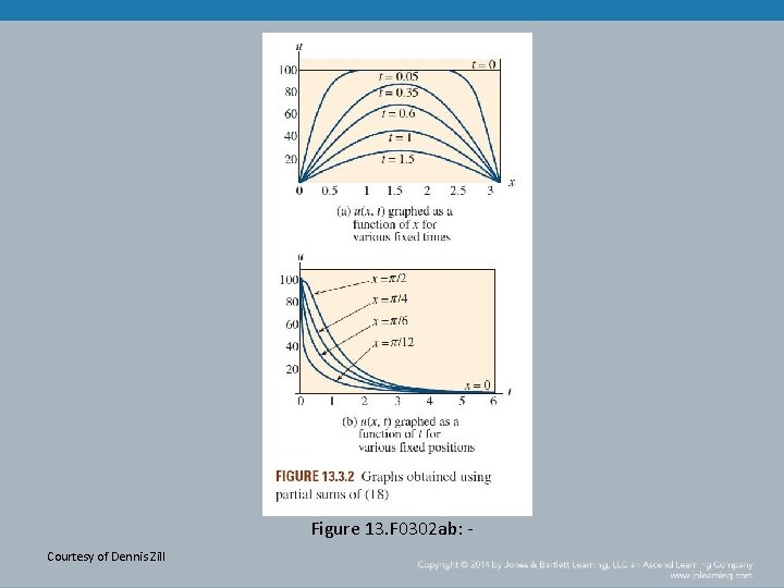 Figure 13. F 0302 ab: Courtesy of Dennis Zill 