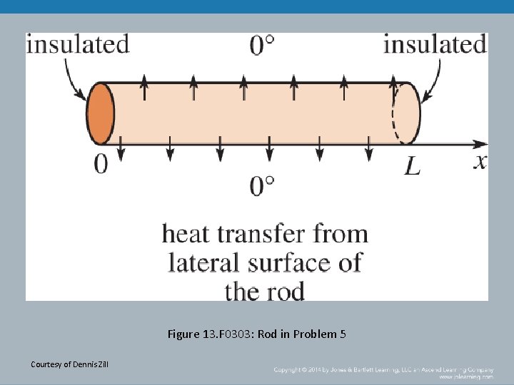 Figure 13. F 0303: Rod in Problem 5 Courtesy of Dennis Zill 