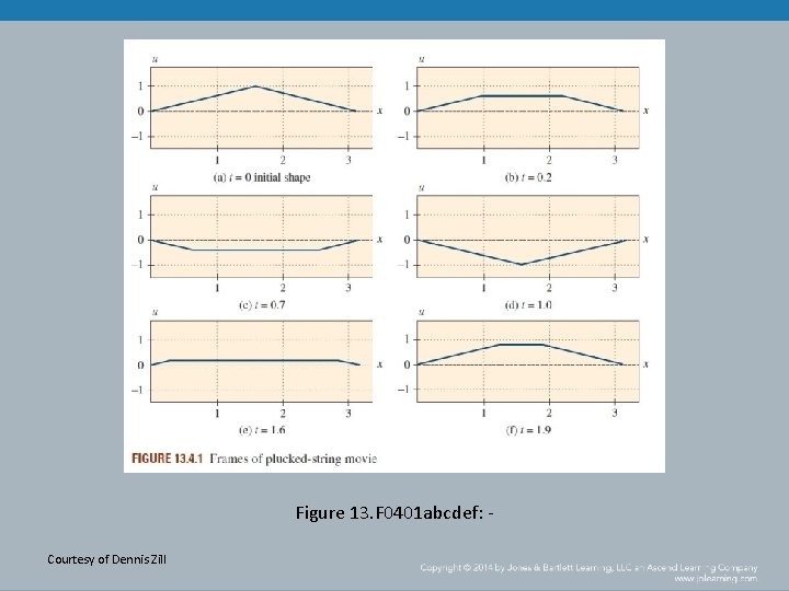 Figure 13. F 0401 abcdef: Courtesy of Dennis Zill 