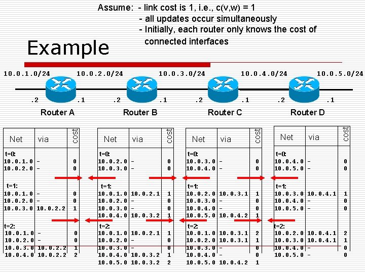 Assume: - link cost is 1, i. e. , c(v, w) = 1 -