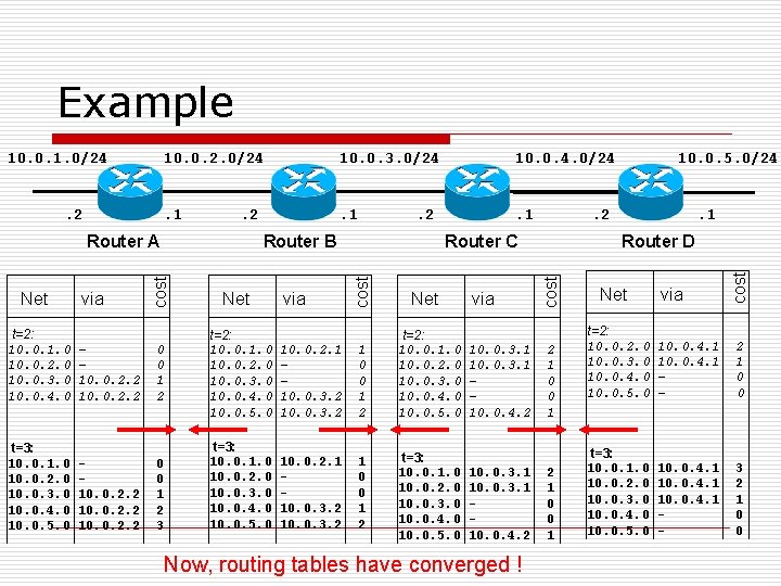 Example 10. 0. 3. 0/24 10. 0. 4. 0/24 . 1 . 1 Net