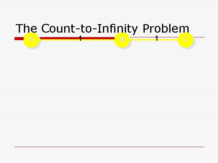 The Count-to-Infinity Problem A 1 B 1 C 