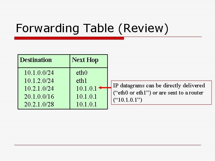 Forwarding Table (Review) Destination Next Hop 10. 1. 0. 0/24 10. 1. 2. 0/24